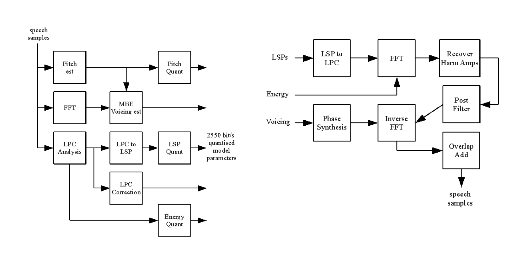 vcodec