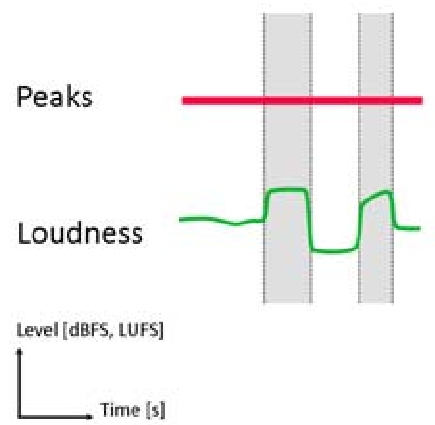 auphonic vs levelator