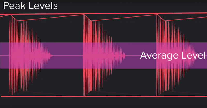 auphonic vs levelator