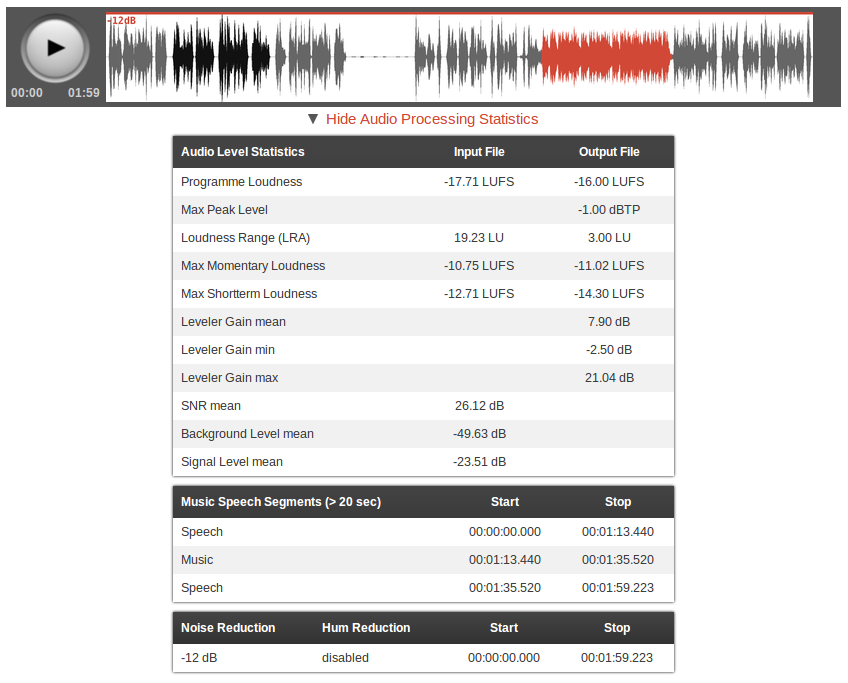 Understanding Line Level in Audio